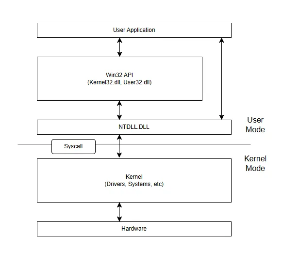 Application flowpath